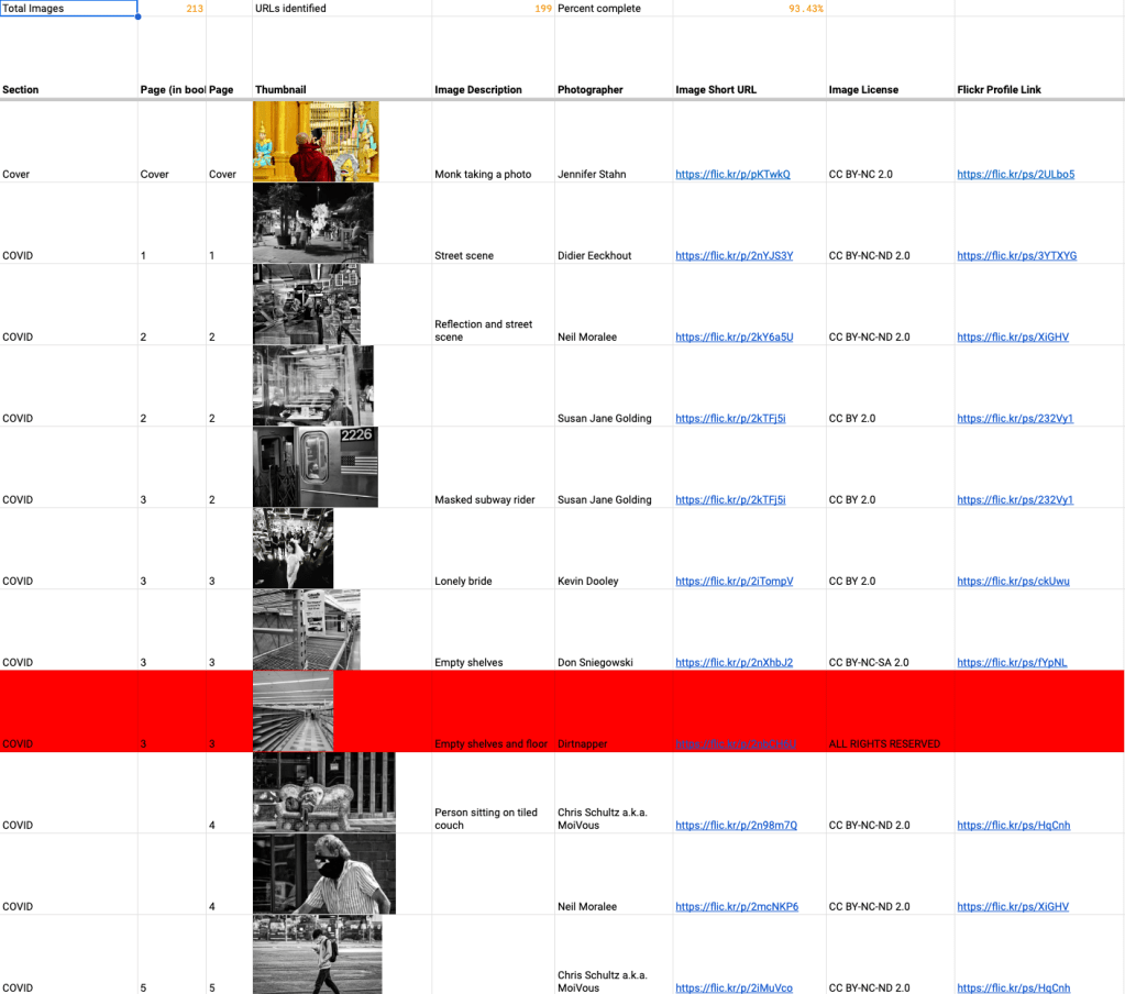 Partial screengrab of google spreadsheet image index